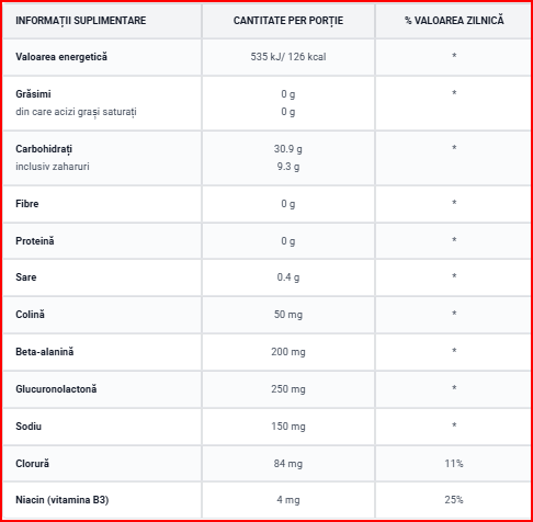 CARBOSNACK GEL - 50g - Nutrend