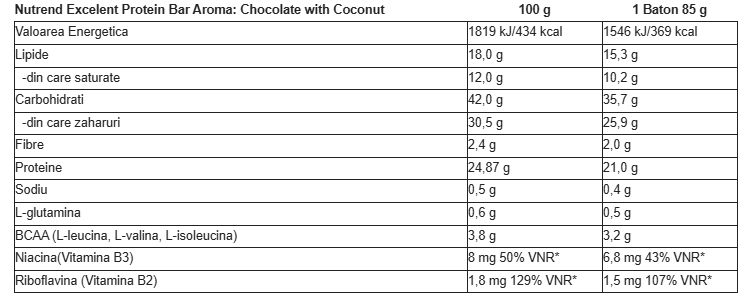 Excelent baton proteic 85 g Nutrend