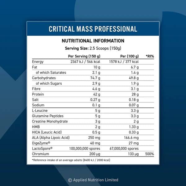 Critical Mass Professional 2.4kg - Applied Nutrition