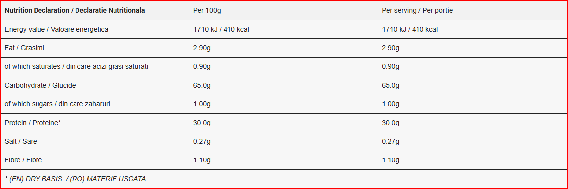iMass Gainer 2,5kg - Genius Nutrition