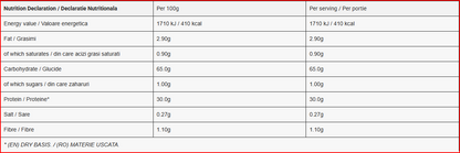iMass Gainer 2,5kg - Genius Nutrition