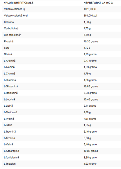 100 % Whey Protein Body Attack 2.3 kg