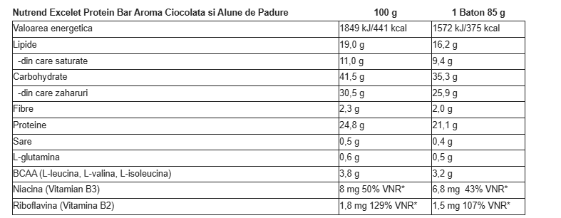 Excelent baton proteic 85 g Nutrend