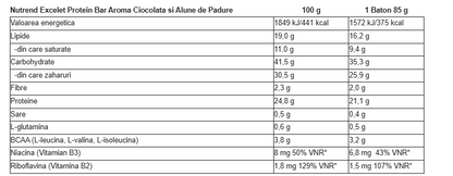 Excelent baton proteic 85 g Nutrend
