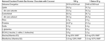 Excelent baton proteic 85 g Nutrend